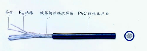 KW-FDRP氟塑料绝缘热塑弹性体护套耐温、耐寒编织屏蔽特控电缆