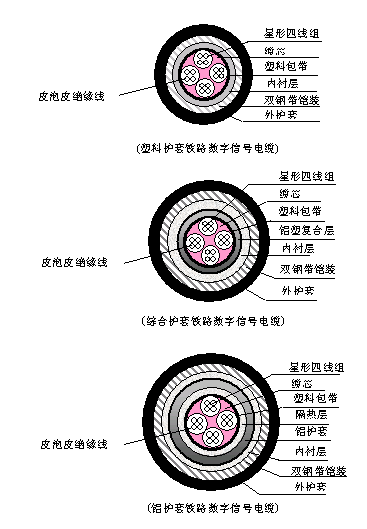 ���������ź�����·�����źŵ���