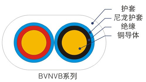 BVN、BVNVB聚氯乙烯绝缘尼龙护套电线（电缆）