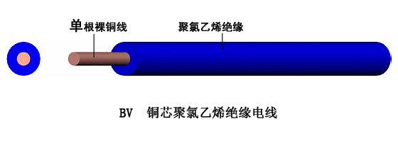 450/750VͭоBV